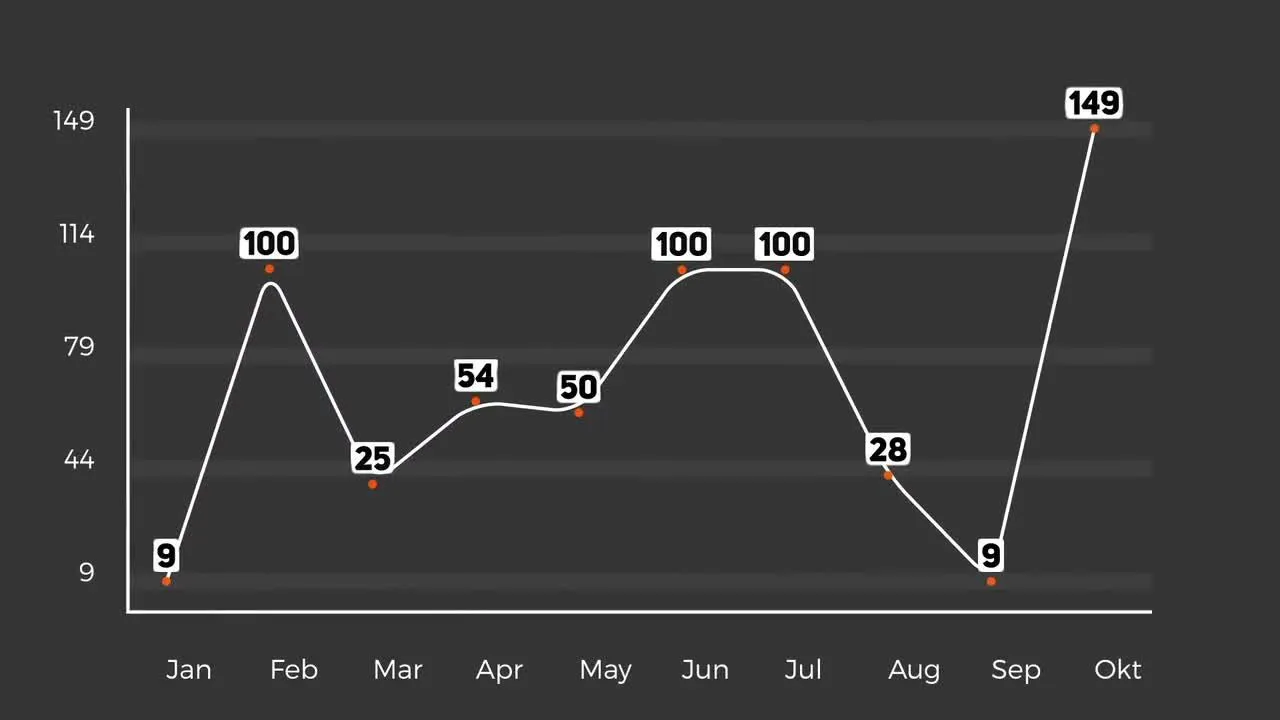 平滑的商业走势动态线条演示像素设计精选AE模板
